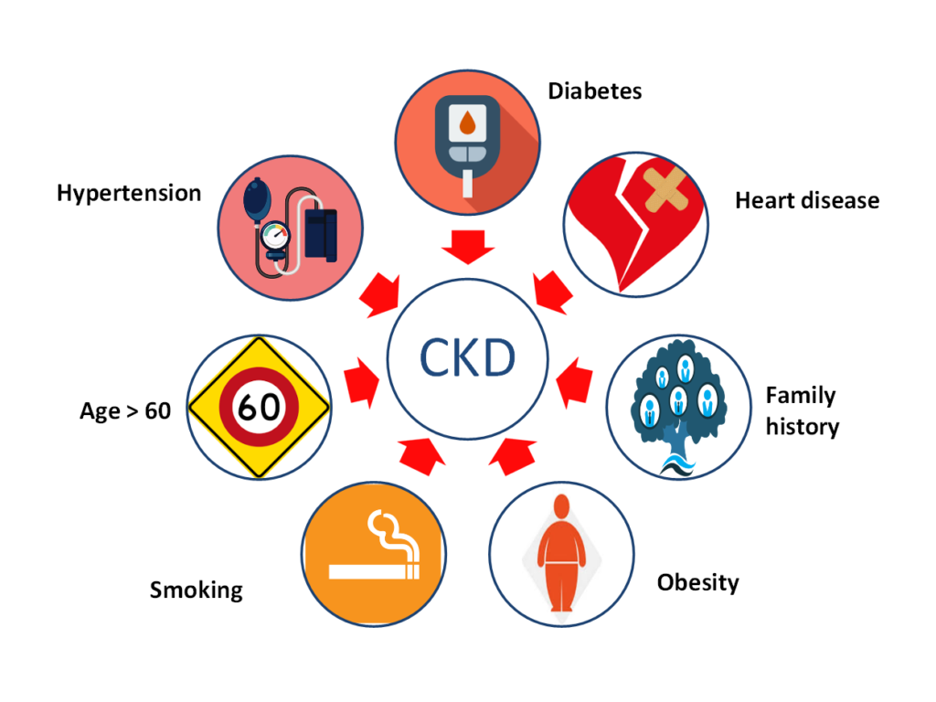 causes of chronic kidney disease